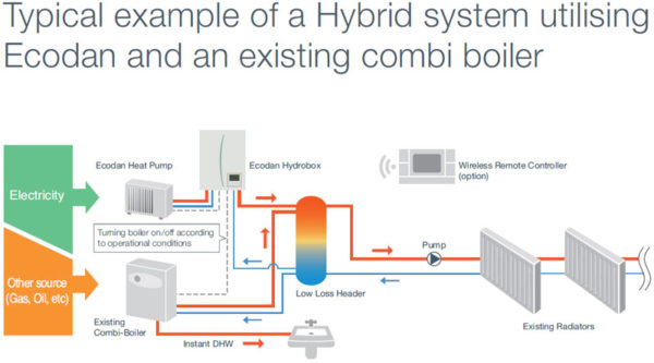 Heat Pump Systems We Service Ely Cambridge And Newmarket Area 6808